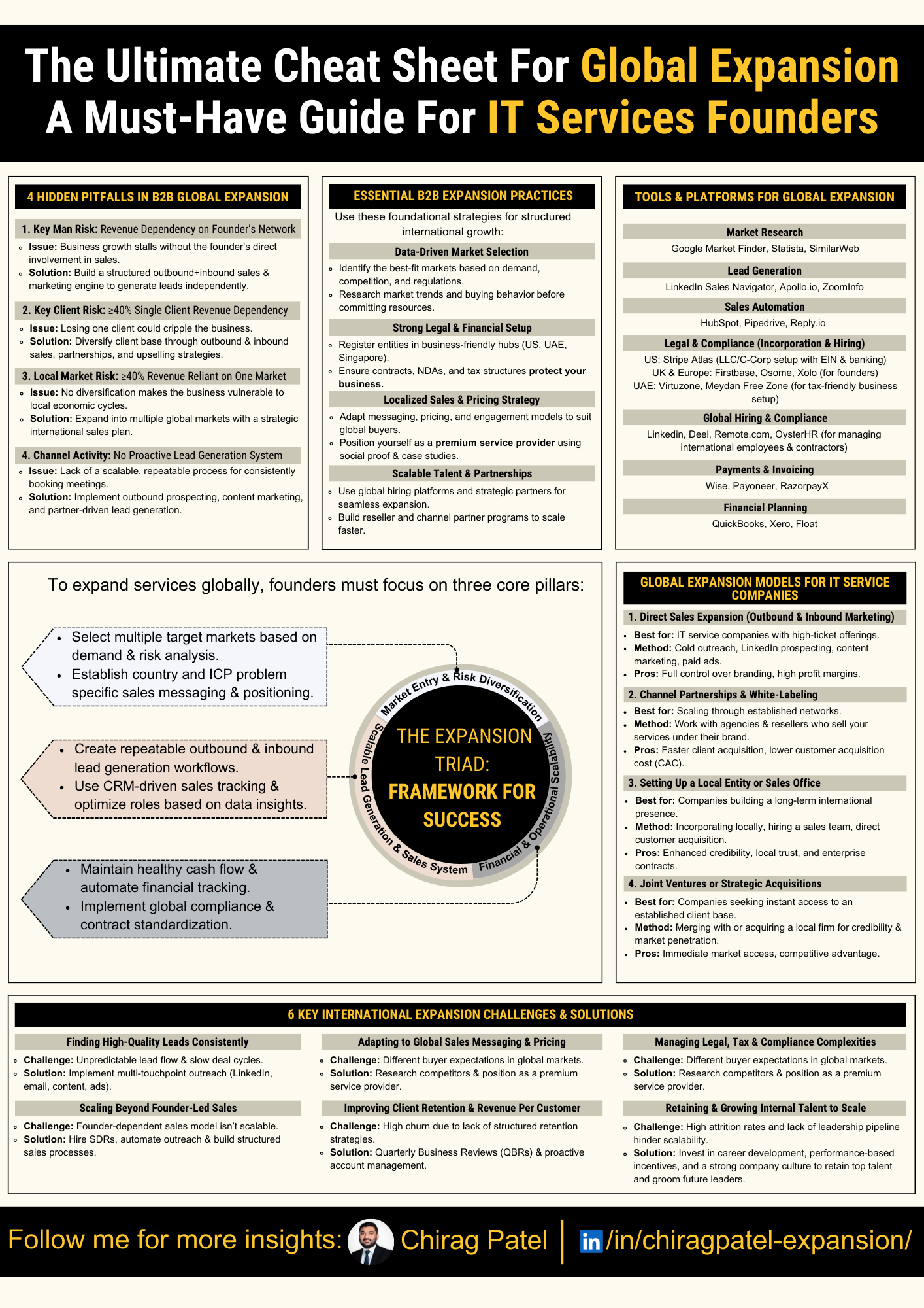 Chirag Sir cheatsheet (A4)